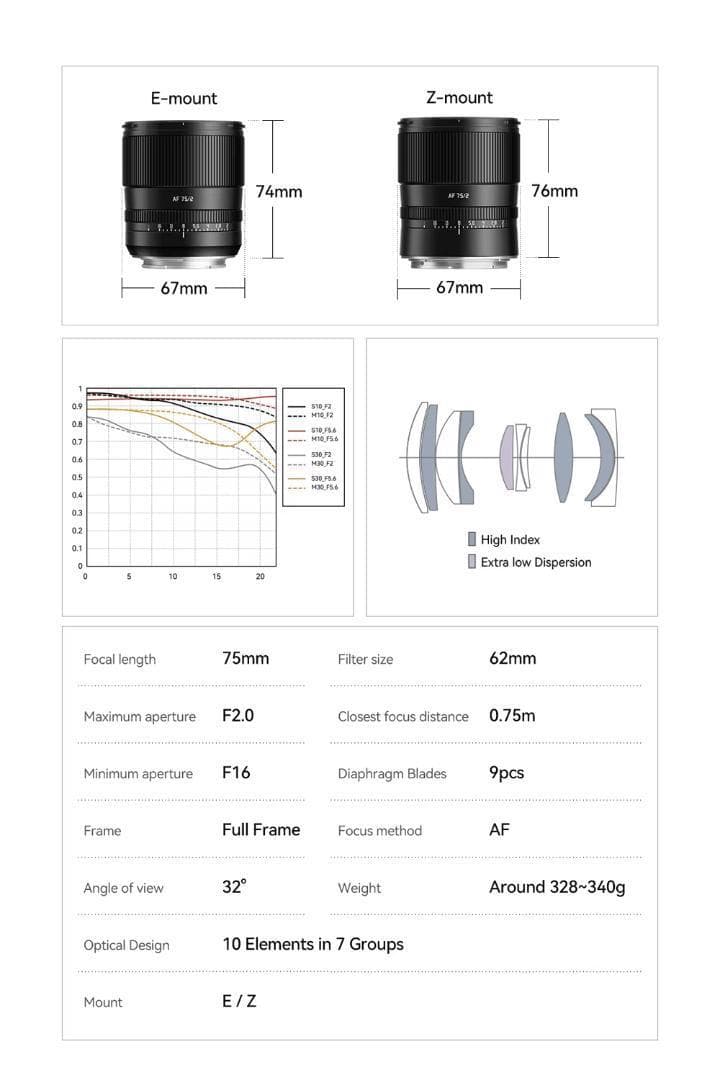 新品 TTArtisan AF 75mm F2 フルサイズ対応 ソニーEマウント