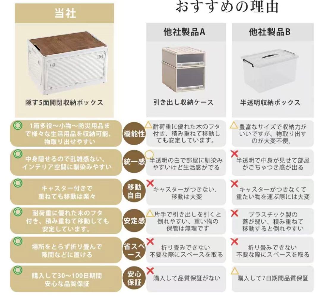 収納ボックス 折りたたみ コンテナ　収納ケース キャスター付 グレージュ 5個