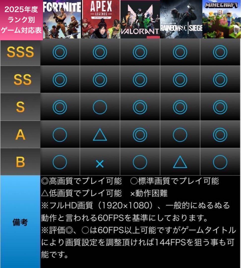 【即納激安】 i7&RTX3070搭載すぐに使えるゲーミングPCフルセット