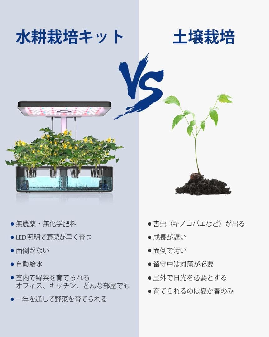 ☆水耕栽培 セット 室内 植物育成LEDライト付き