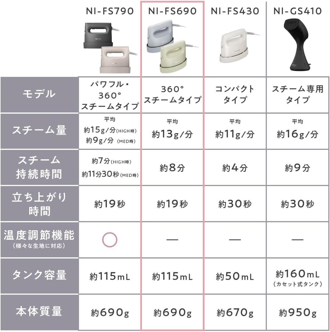 【パナソニック】 衣類スチーマー 360°パワフルスチーム NI-FS690-A