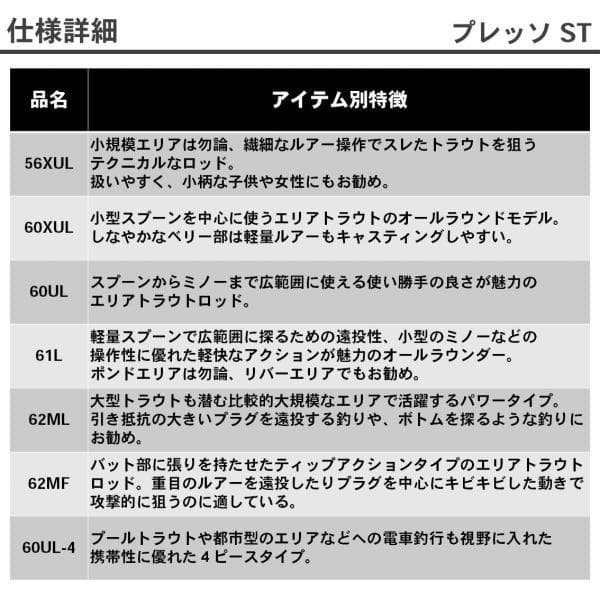 ★ダイワ◆プレッソ PRESSO ST 60UL-4（1回のみ使用）★