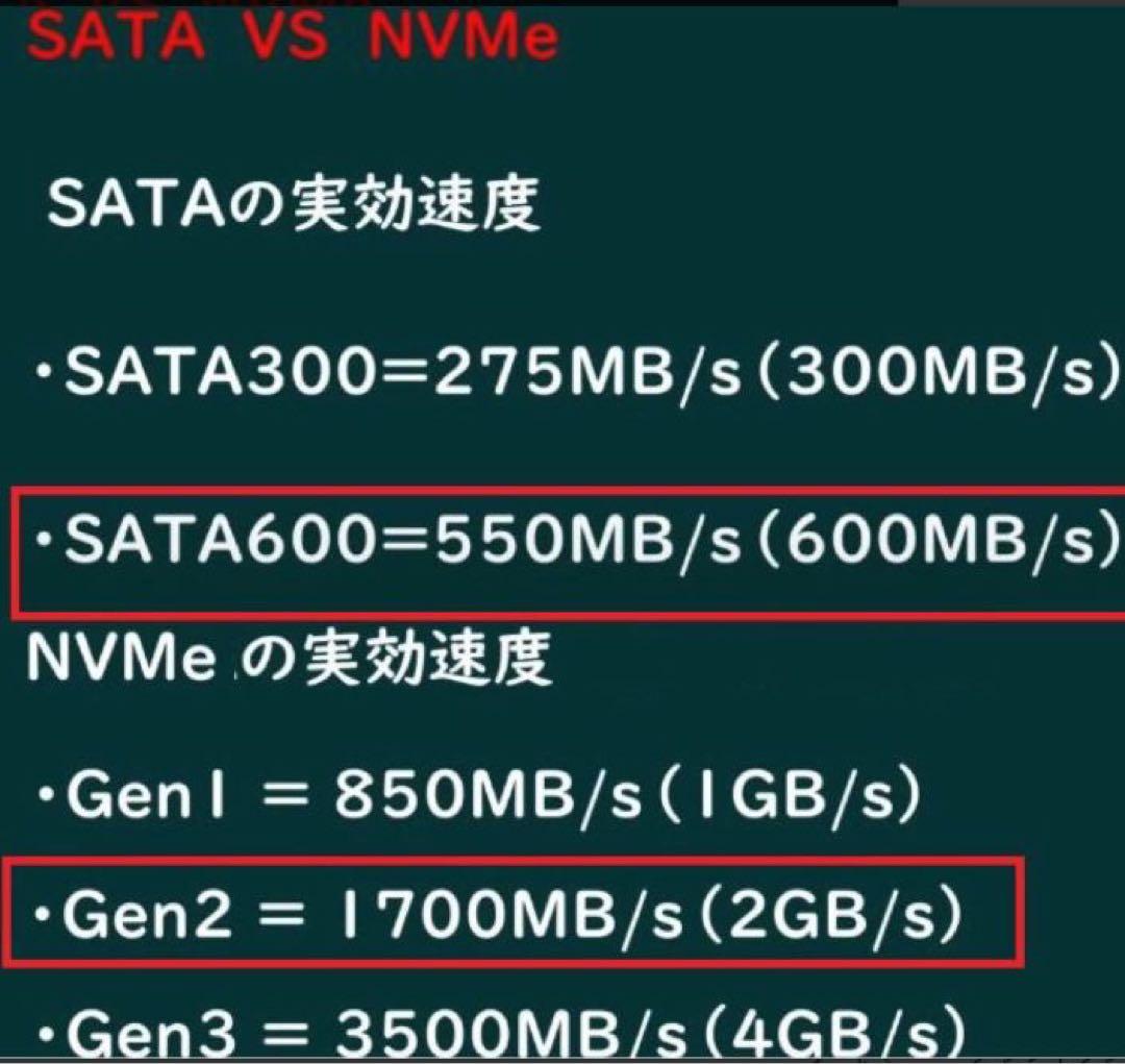 爆速15倍速 SSD DELL 3020 i5 16g