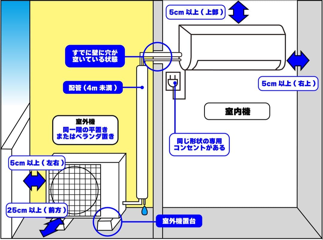 広島県 ・山口県【標準工事費込】 日立6畳用エアコン｜事前相談で追加費用0円