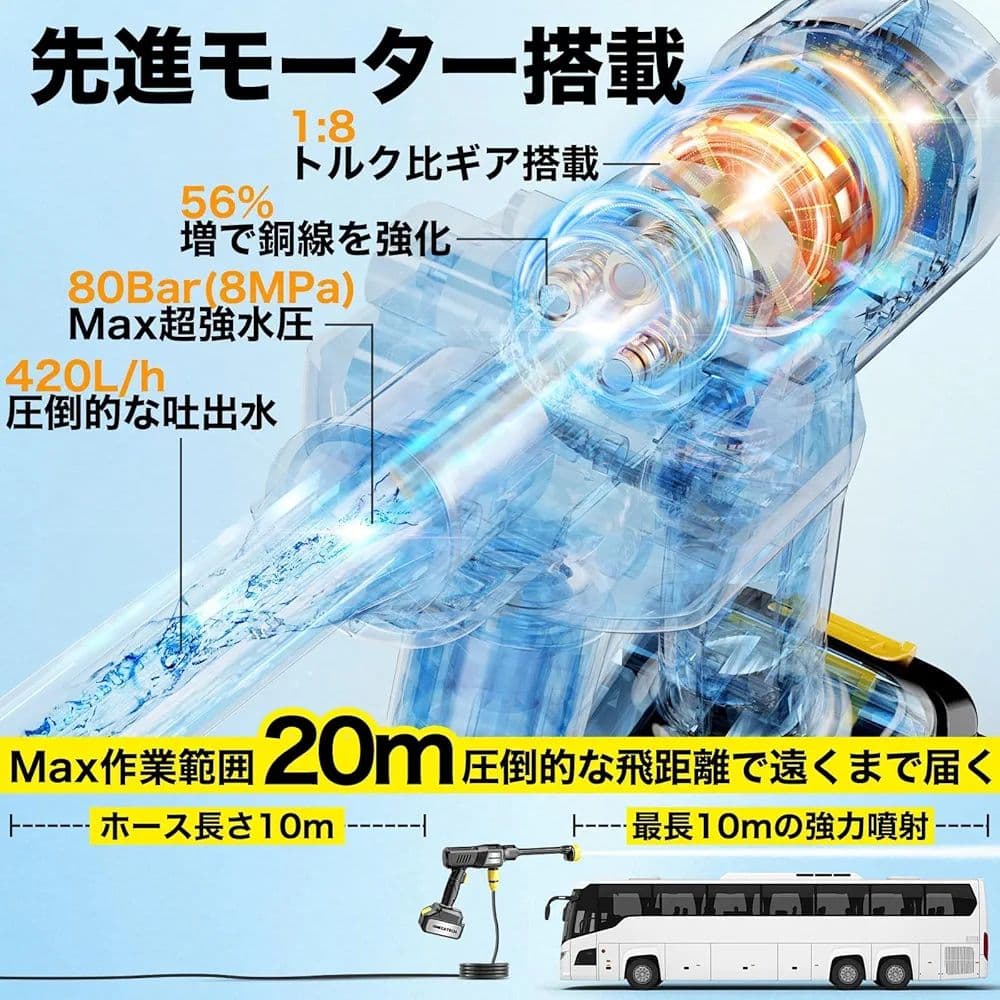 高圧洗浄機 折り畳みバケツ コードレス 充電式 タンク式 ハンディウォッシャー