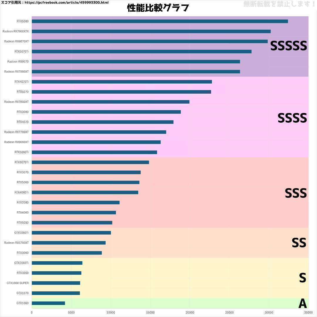 【即納激安ブラックモデル】RX5700XT搭載ゲーミングPCフルセット✨2