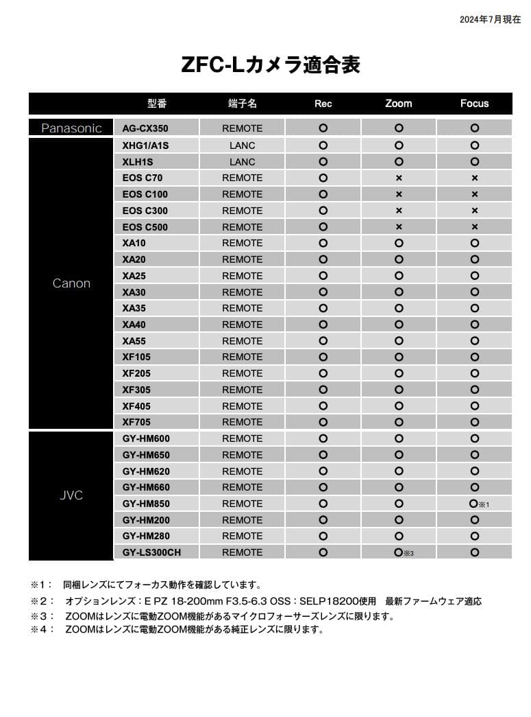 Libec リーベック ズームリモコン ZFC-L