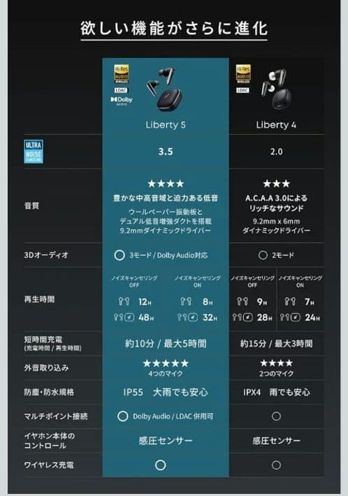 専用Anker Soundcore Liberty 5 ワイヤレスイヤホン