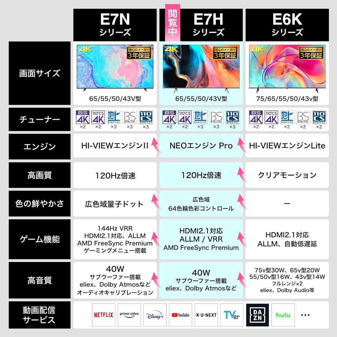 【美品】Hisense 55V型 4K液晶テレビ 55E7H