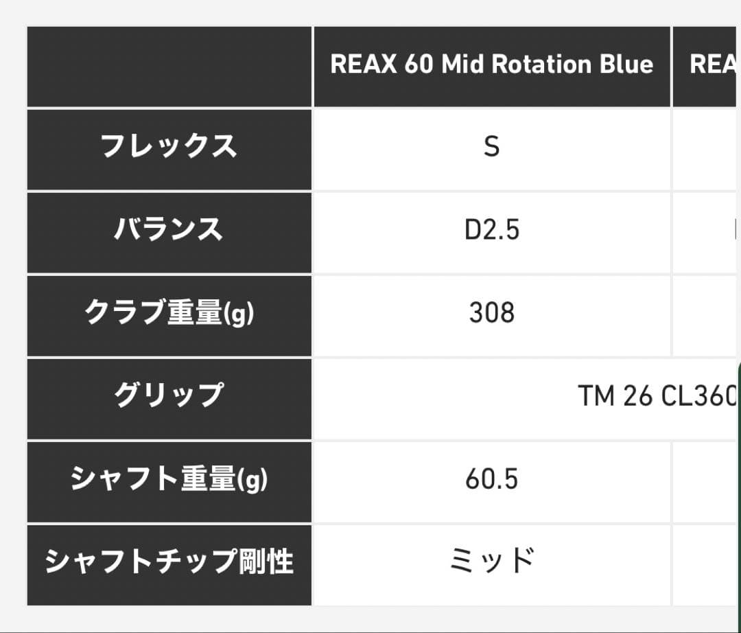 Qi4D 純正シャフト　ドライバー用　新品未使用