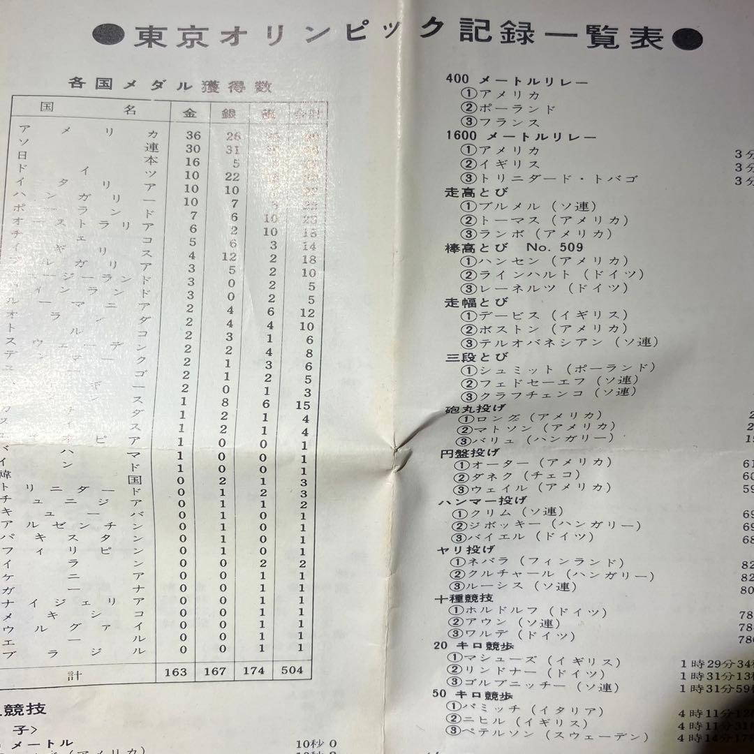 【新品★8mm 10巻セット】1964　東京オリンピック競技別８ミリ映画しおり付