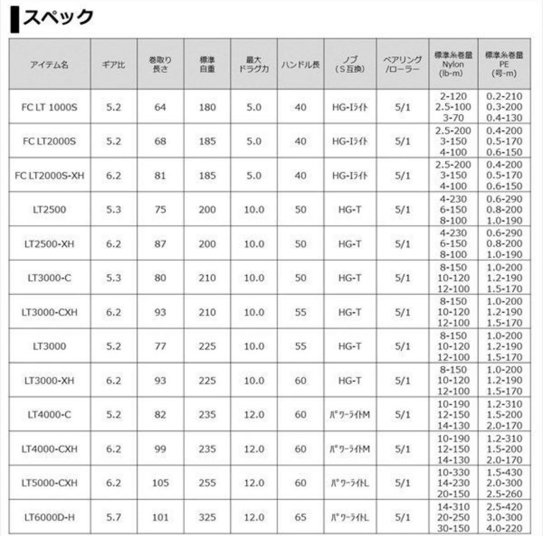 新品 DAIWA フリームス LT4000-CXH 2021年モデル