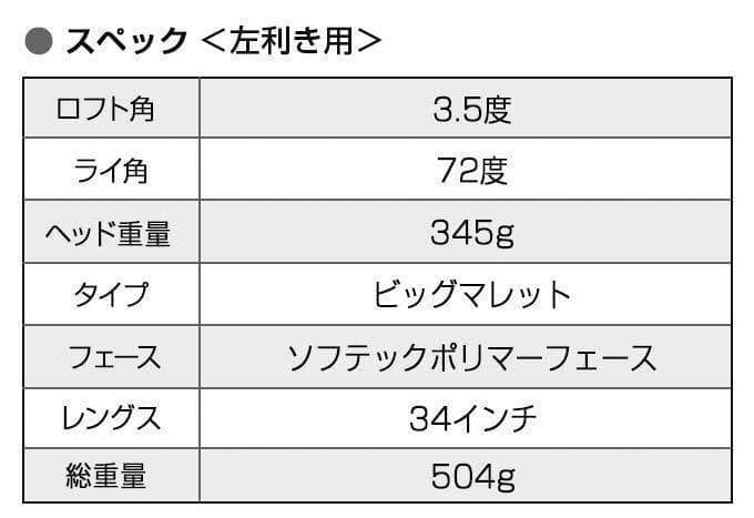 新品最安◆極太グリップと大型ヘッドの安定感抜群のカッコいい　ダイナミクスパター