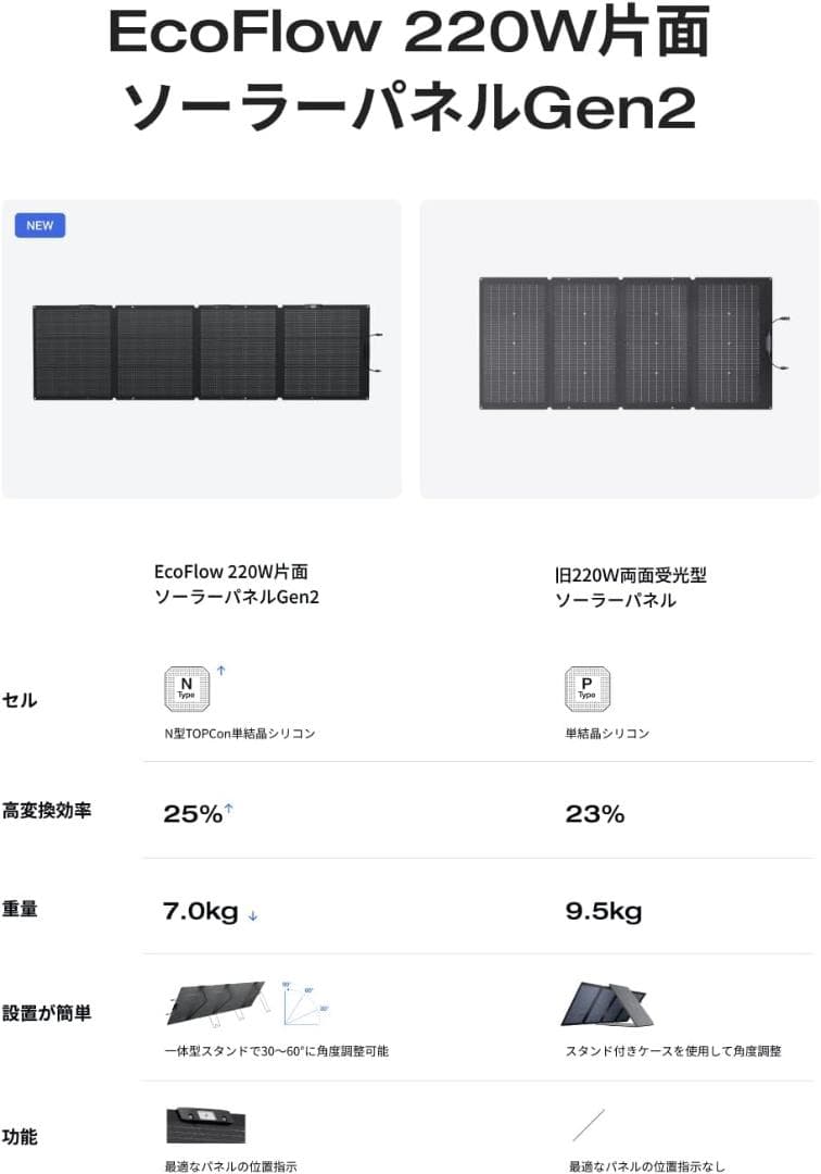 EcoFlow NextGen 220W ソーラーパネル エコフロー 折りたたみ