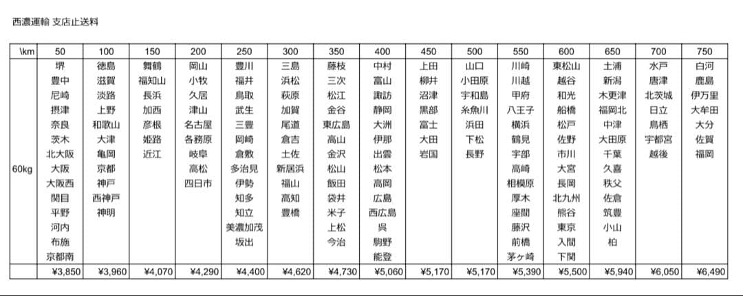 【西濃運輸発】黄門ちゃま喝 パチスロ 実機 直接取引可